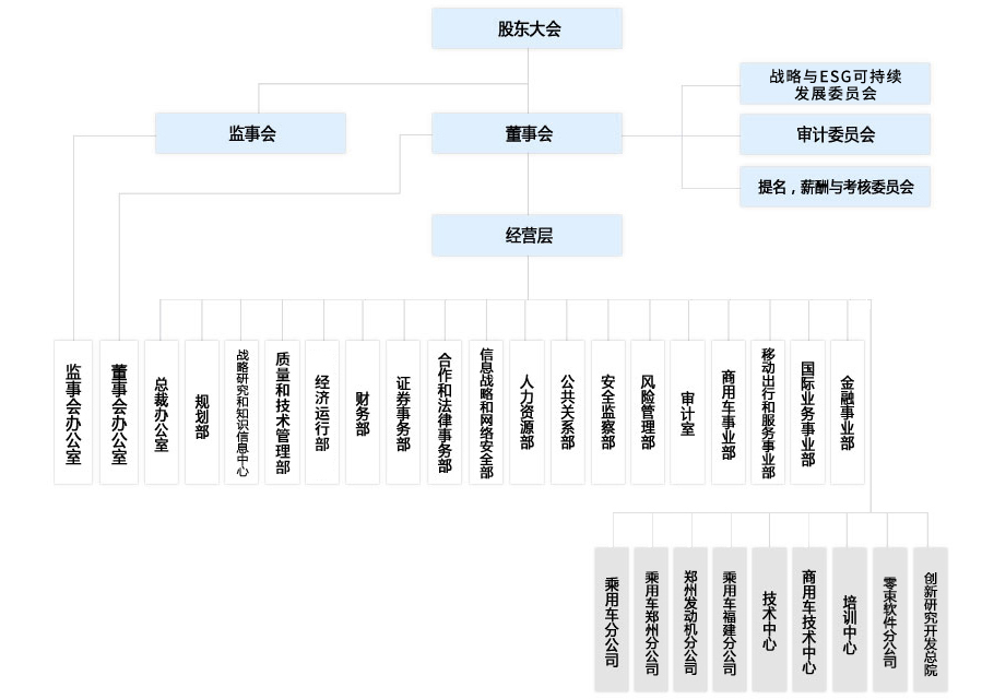 尊龙凯时(中国NO.1)集团有限公司