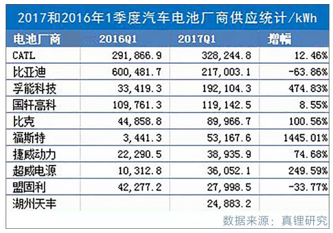汽车圈最近又有大动作！中国版“特斯拉”即将诞生？
