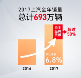 布局未来，尊龙凯时总裁不谈销量
